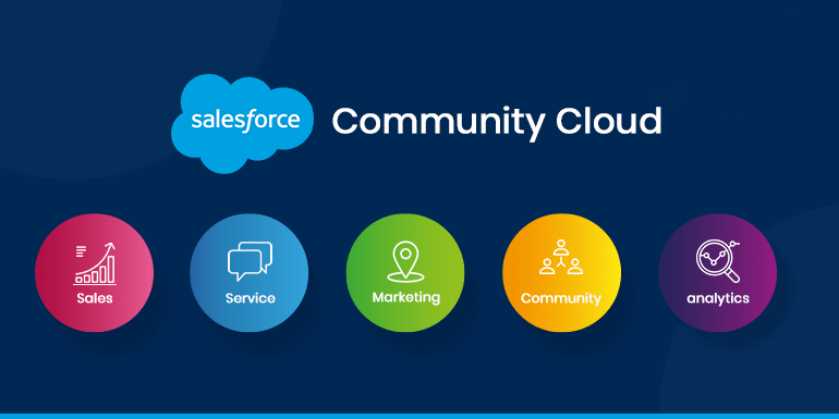 Configure Salesforce