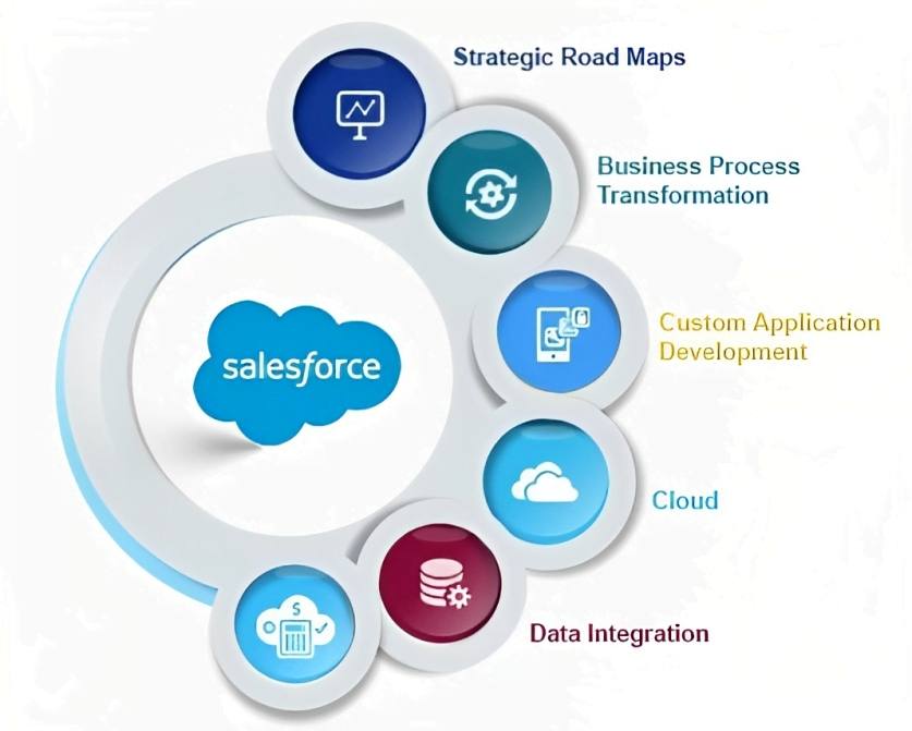 Salesforce AppExchange