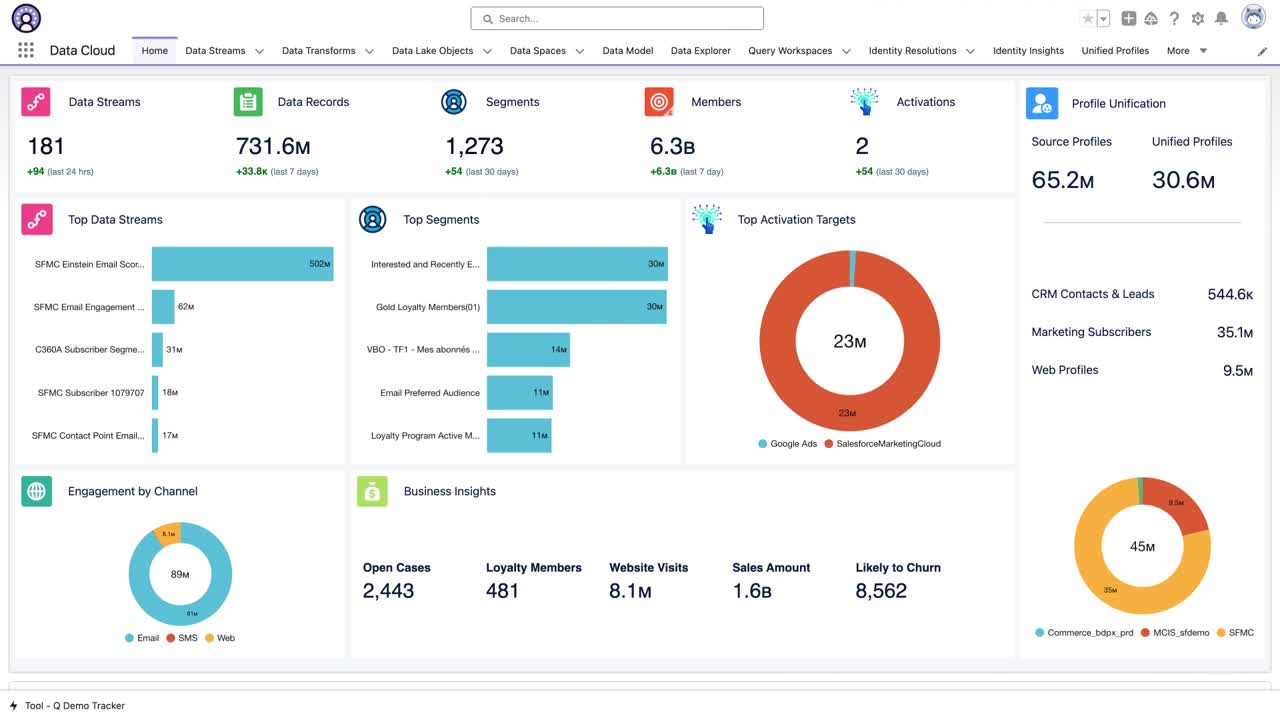 Unified Customer Data Platform